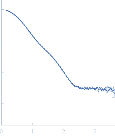 Deletion mutant of PmScsC experimental SAS data