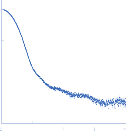 Adenylosuccinate lyase experimental SAS data