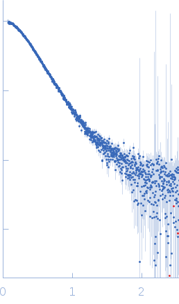 CNNM4_BAT-cNMP-Ctail small angle scattering data