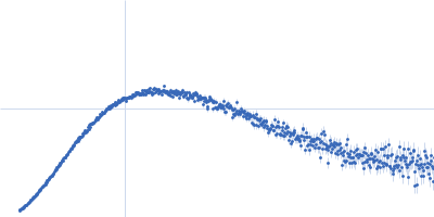 CNNM4_BAT-cNMP-Ctail Kratky plot