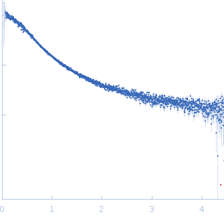 Importin subunit alpha-1 experimental SAS data