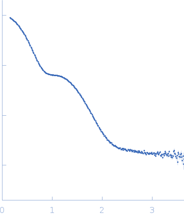 Suppressor of Copper Sensitivity C protein experimental SAS data