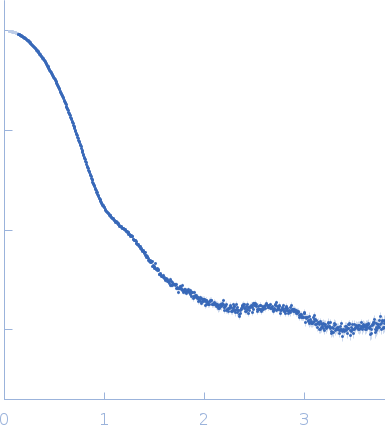 Adenylosuccinate lyase experimental SAS data