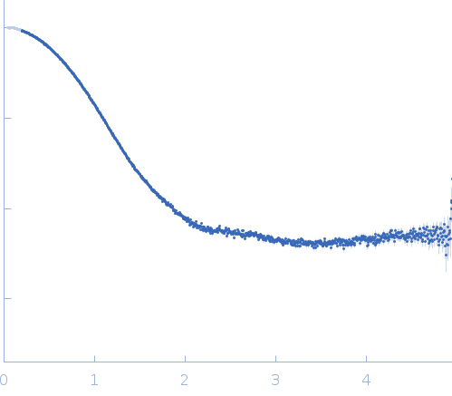 Glucosamine kinase small angle scattering data