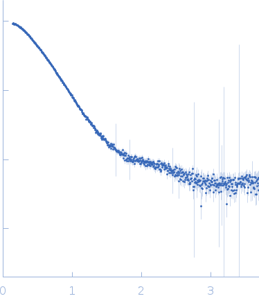 Conserved flagellar protein F Stator protein FlaG soluble domain small angle scattering data