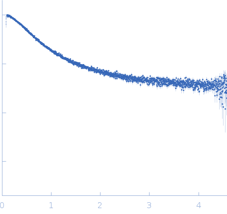 Importin subunit alpha-1 experimental SAS data