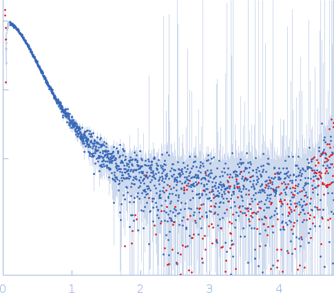 U-box domain-containing protein 44 small angle scattering data