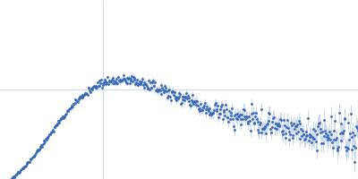 U-box domain-containing protein 44 Kratky plot