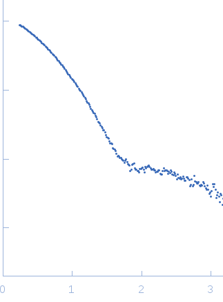 Old Yellow Enzyme of Leishmania braziliensis experimental SAS data