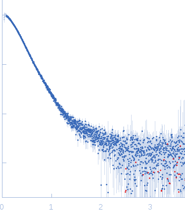 Ribosome assembly protein 1 Ribosome maturation protein SDO1 small angle scattering data