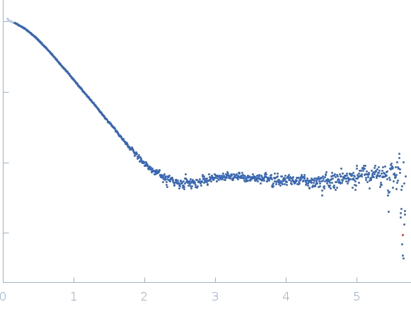 Gliding motility protein MglB experimental SAS data