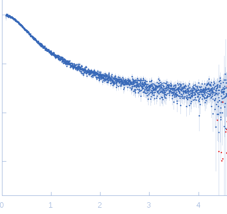 Importin subunit alpha-1Alexa Fluor™ 594 C5 MaleimideAlexa Fluor™ 488 C5 Hydroxylamine experimental SAS data