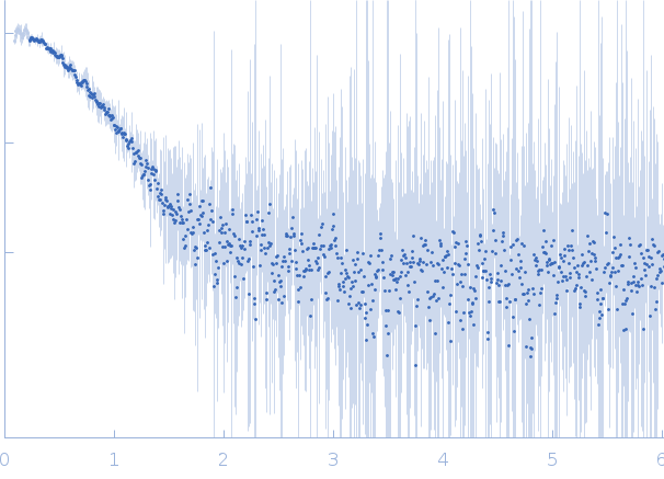 DNA ligase A experimental SAS data