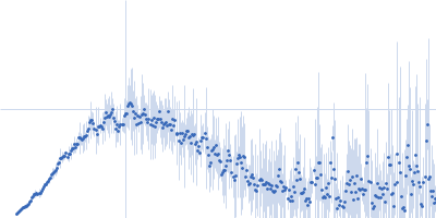 DNA ligase A Kratky plot