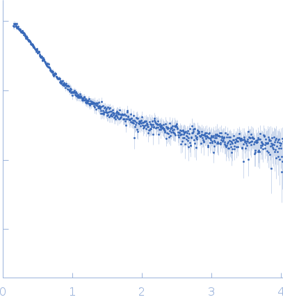 Conserved flagellar protein FlaG soluble domain experimental SAS data