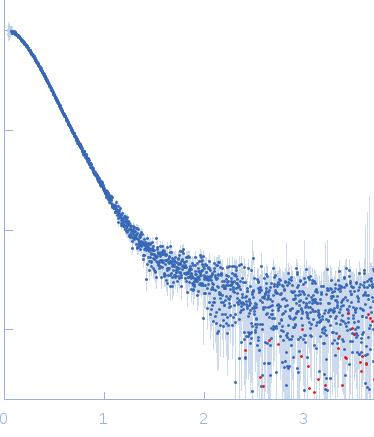 Ribosome assembly protein 1 experimental SAS data