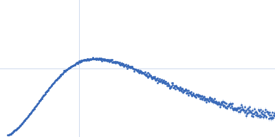 Ribosome assembly protein 1 Kratky plot