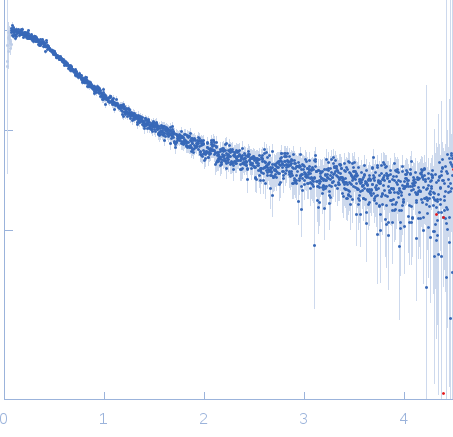 Nuclear pore complex protein Nup153 experimental SAS data