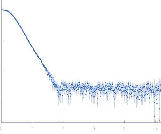 Insulin detemir experimental SAS data