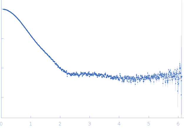 Cytohesin-2; ARNO truncation mutant experimental SAS data