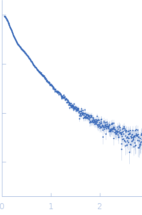 Transcription intermediary factor 1-beta, TIF1b, KAP1, TRIM28, Fragment 23-418, RBCC domain small angle scattering data