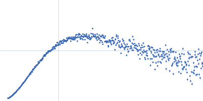 Major prion protein Kratky plot