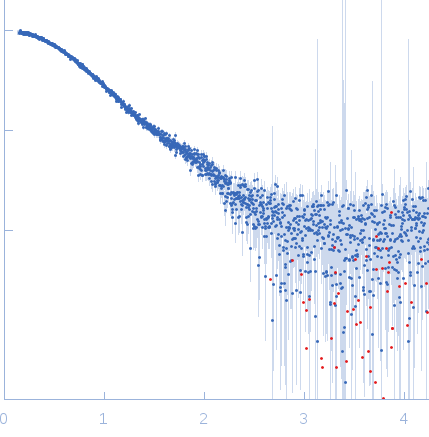 Ribosome maturation protein SDO1 experimental SAS data