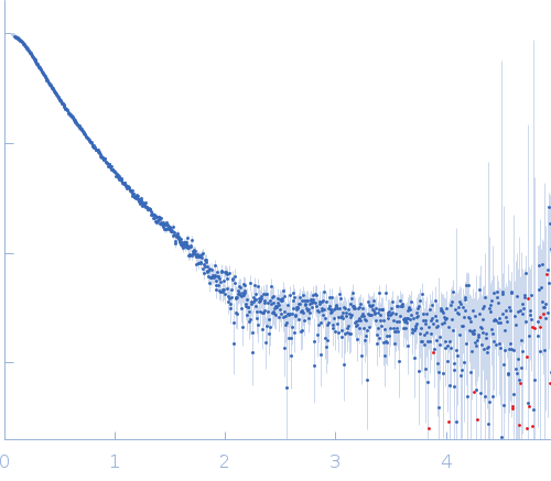 Cytohesin-2 ARF nucleotide-binding site opener experimental SAS data