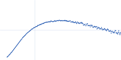 Cytohesin-2 ARF nucleotide-binding site opener Kratky plot