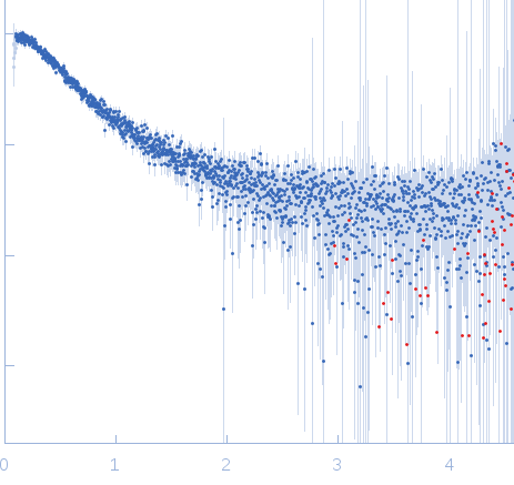 Nuclear pore complex protein Nup153 experimental SAS data