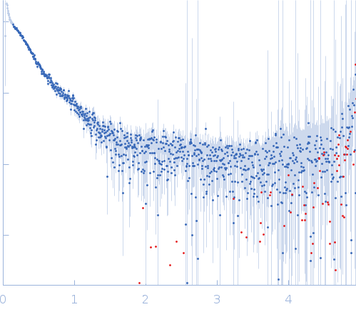 DNA ligase AProbable exodeoxyribonuclease III protein XthANicked DNA experimental SAS data