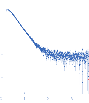 LipAMS8 experimental SAS data