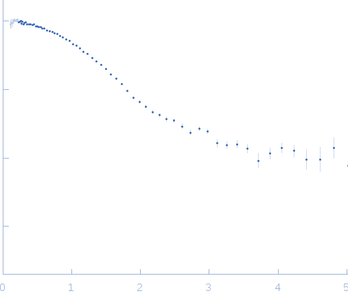 Ribonuclease pancreatic experimental SAS data