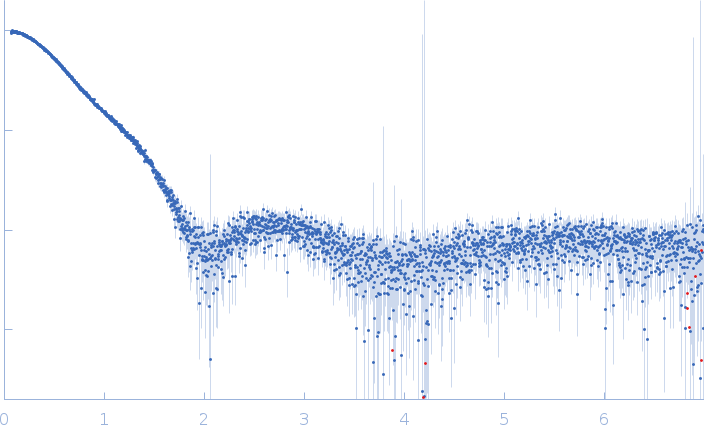 Collagen, type VI, alpha 3 experimental SAS data