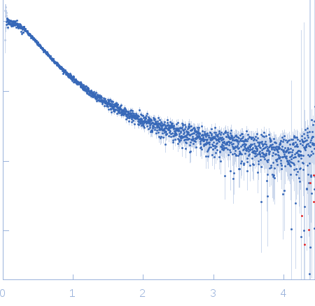 Nuclear pore complex protein Nup153 experimental SAS data