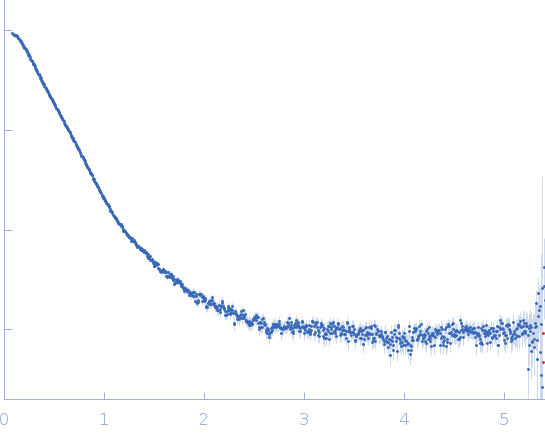 Human Albumin (Recombumin(R) Alpha, Albumedix Ltd.)Insulin detemir (Levemir(R), Novo Nordisk A/S) experimental SAS data