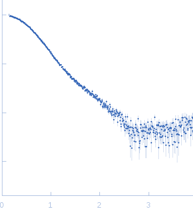 Gamma-crystallin S small angle scattering data