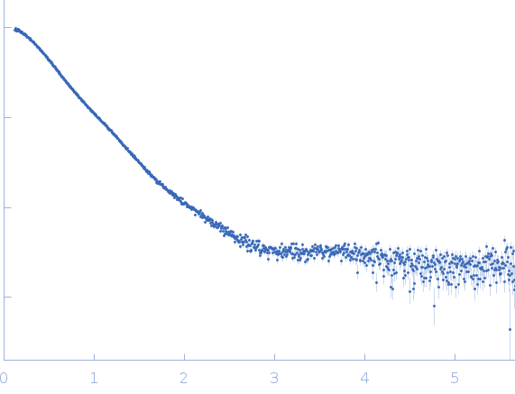 Interleukin-18 receptor accessory protein experimental SAS data