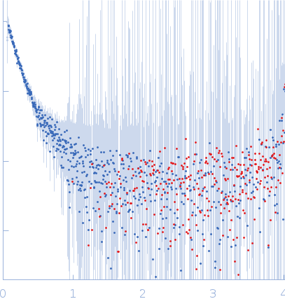 Cell wall synthesis protein Wag31 experimental SAS data