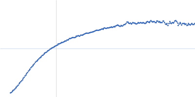 Human dystrophin central domain R16-24 del45-55 fragment Kratky plot