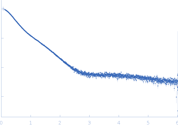 Myotilin Ig1Ig2 (220-452) small angle scattering data