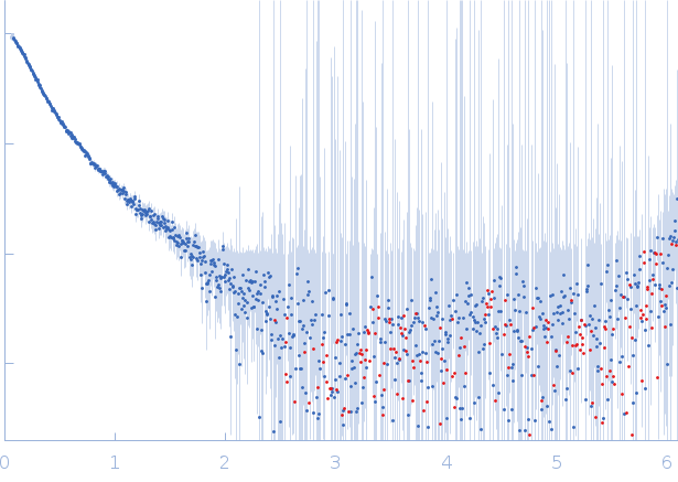 Human dystrophin central domain R16-24 del45-51 fragment experimental SAS data