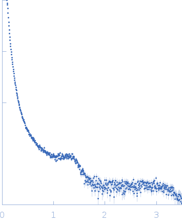 80bp_DNA Forward80bp_DNA ReverseDNA-binding protein HU-alpha experimental SAS data