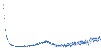 80bp_DNA Forward 80bp_DNA Reverse DNA-binding protein HU-alpha Kratky plot