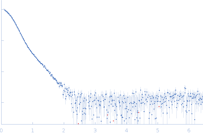 Human serum albuminSomapacitan experimental SAS data