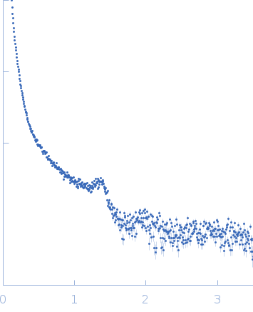 80bp_DNA Forward80bp_DNA ReverseDNA-binding protein HU-alpha experimental SAS data