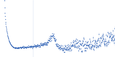 80bp_DNA Forward 80bp_DNA Reverse DNA-binding protein HU-alpha Kratky plot