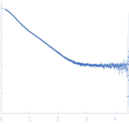 Myotilin Ig1Ig2 (250-498) experimental SAS data