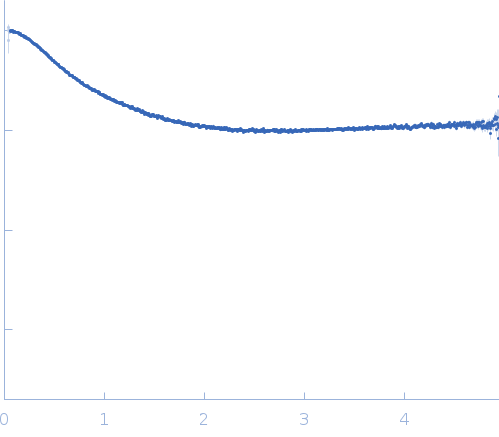 Dosage compensation regulator experimental SAS data