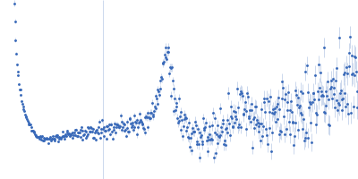 80bp_DNA Forward 80bp_DNA Reverse DNA-binding protein HU-alpha Kratky plot